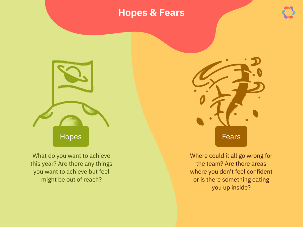 illustration of prompts for a hopes and fears retrospective