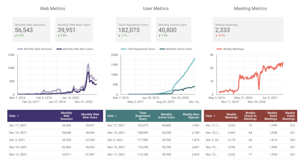 Parabol metrics