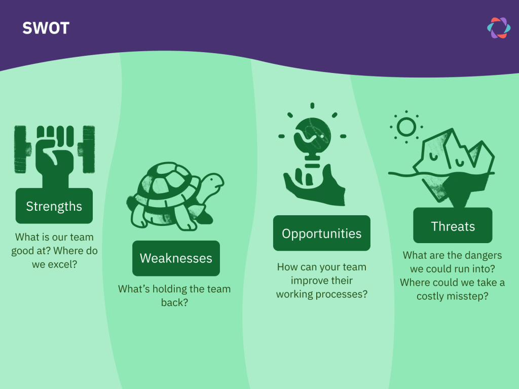 illustration of prompts for a SWOT retrospective