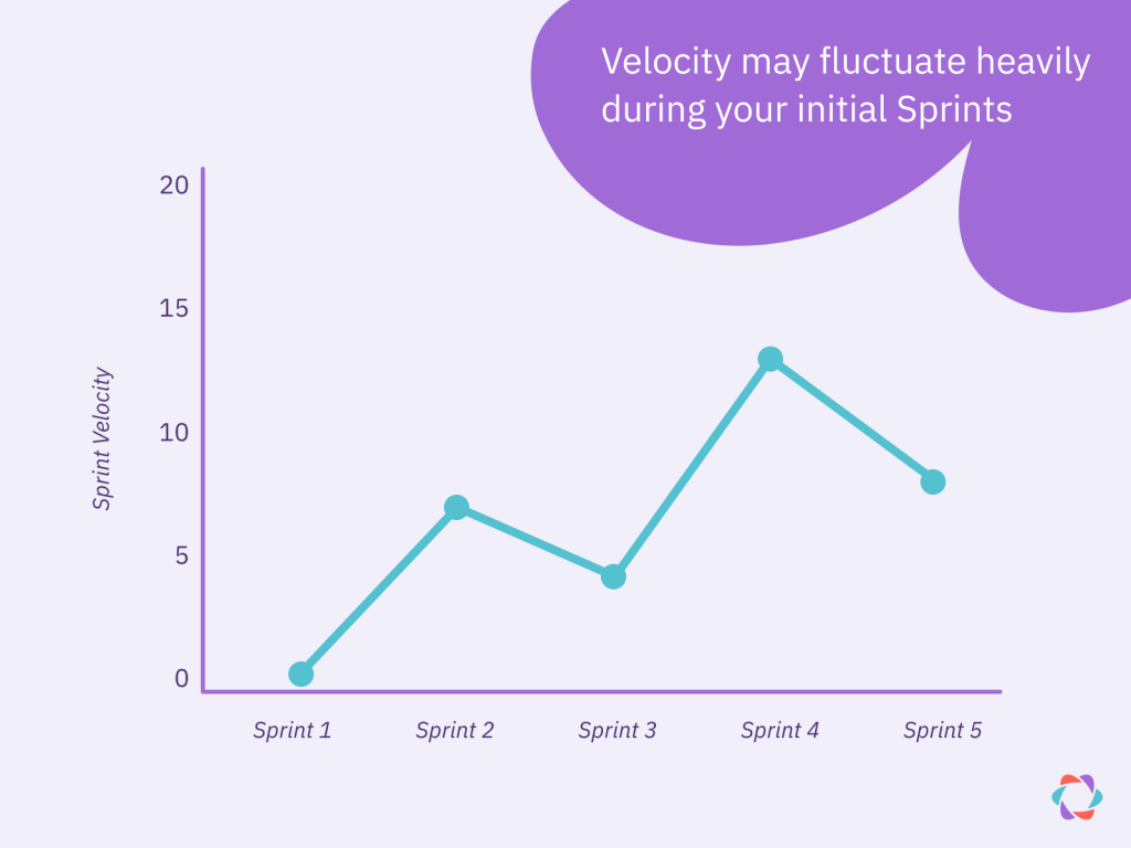 example of a velocity graph