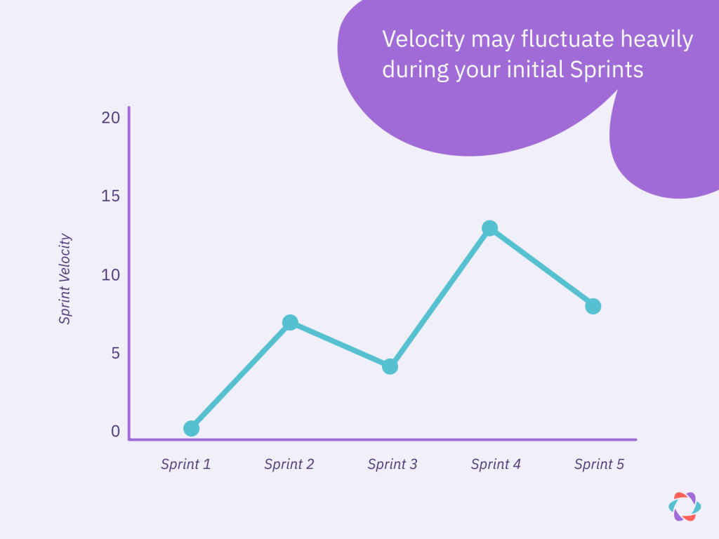 example of a sprint velocity graph and how story points may vary in the first few sprints