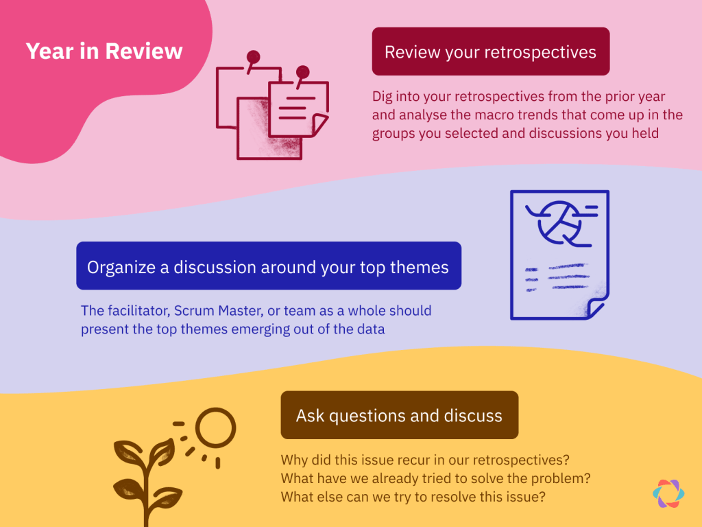 illustration of prompts for a year in review retrospective