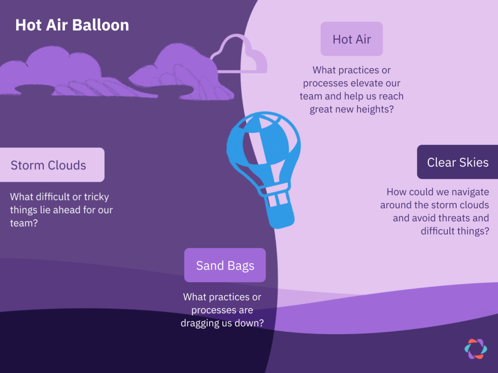 illustration of prompts for a hot air balloon retrospective