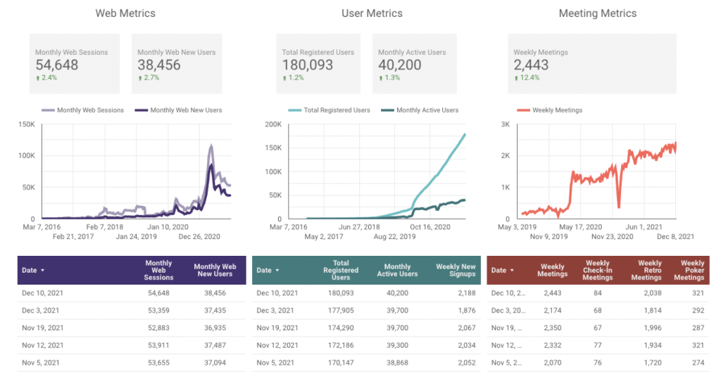 Parabol metrics