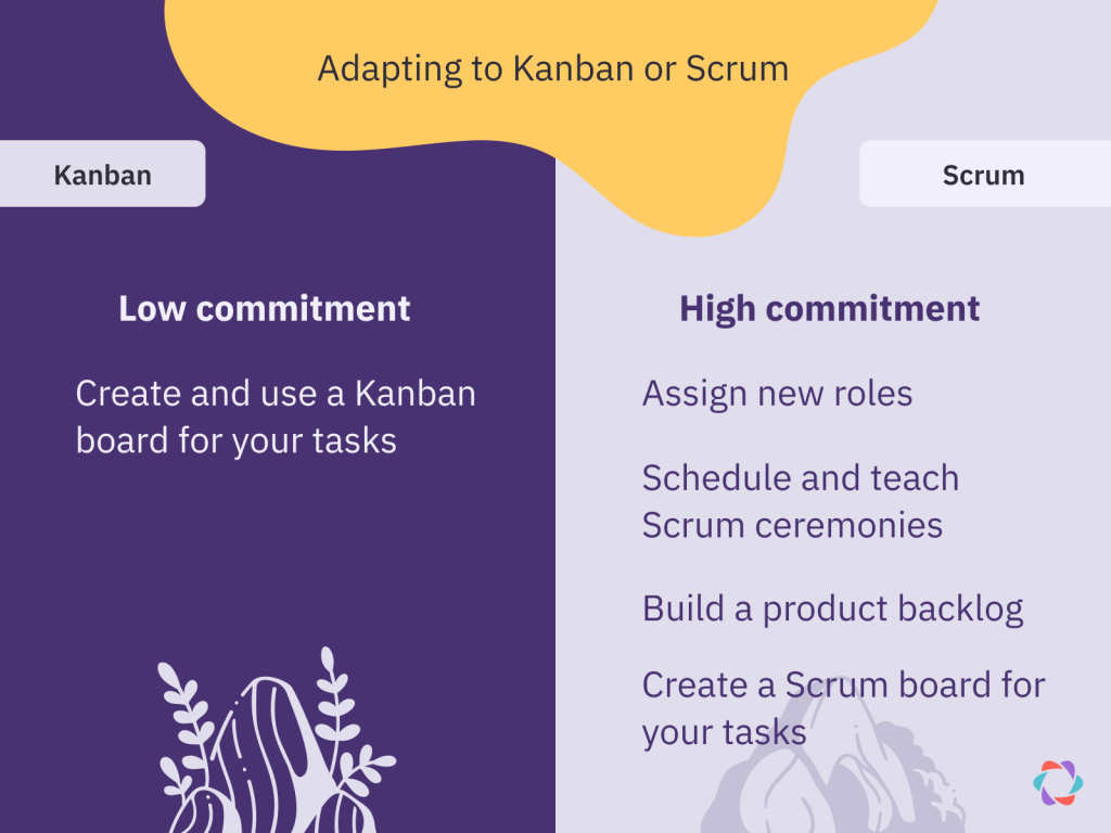 illustration of scrum and kanban commitment levels