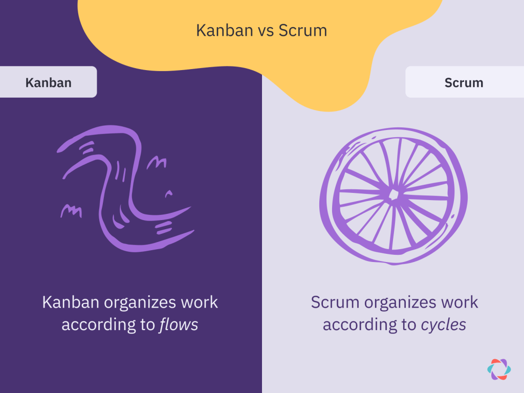 illustration of kanban vs scrum