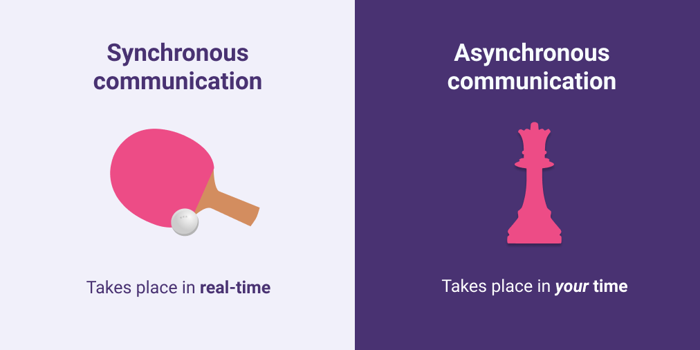 Async work explained as chess, while sync work is more like chess