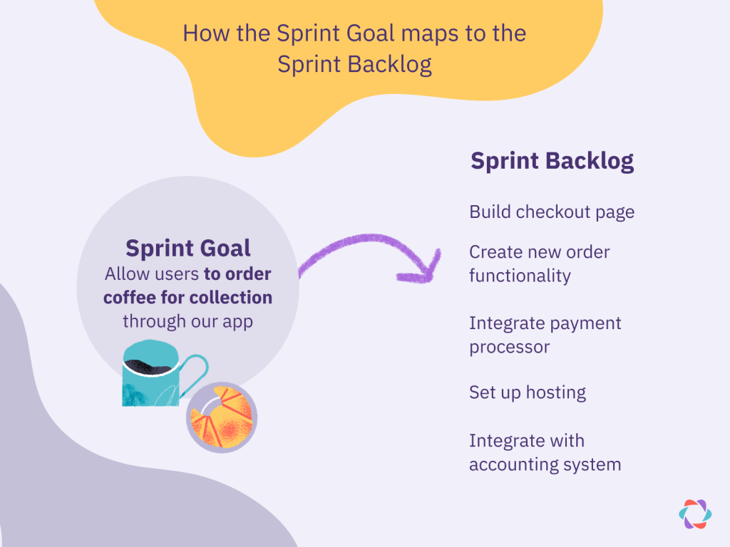 Issue of type “Sprint Planning Meeting”. Other issue types are