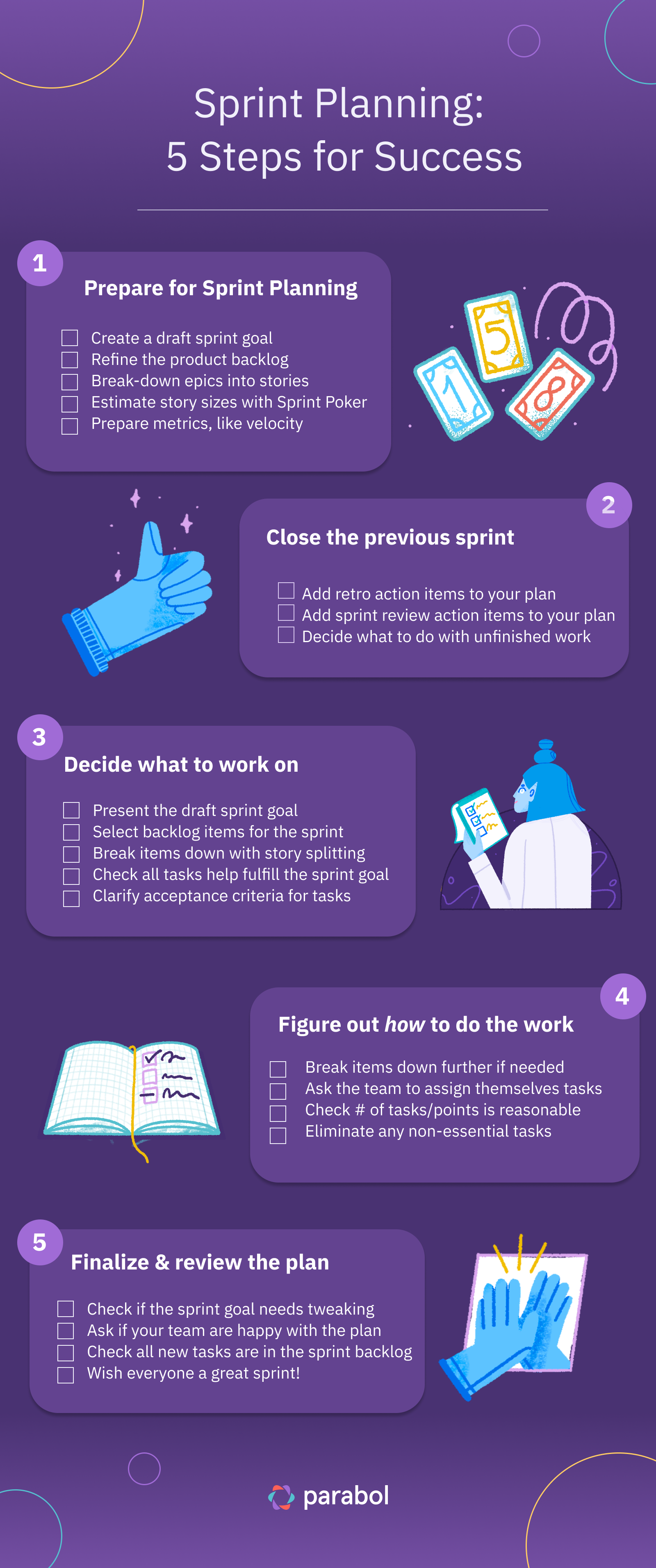 sprint planning 5 step process infographic