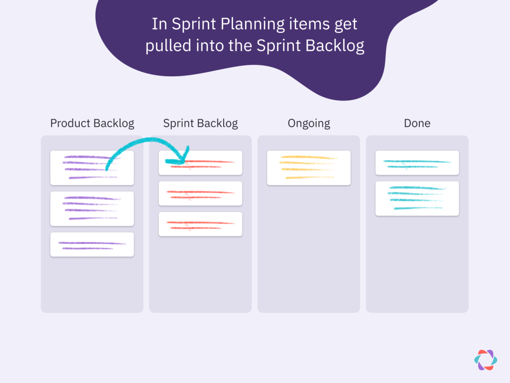 sprint planning backlogs