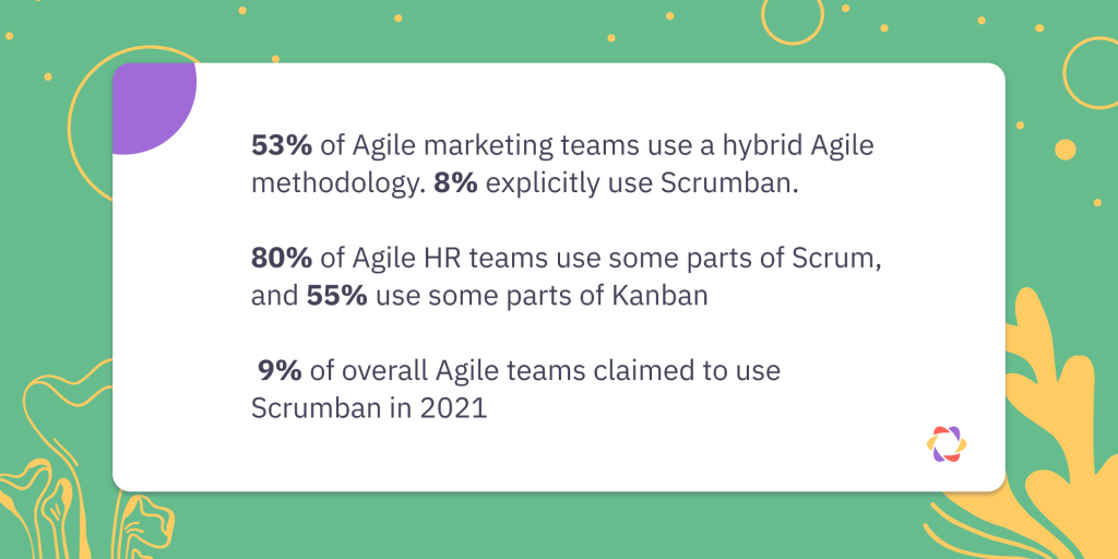 stats on Agile teams that use scrum
