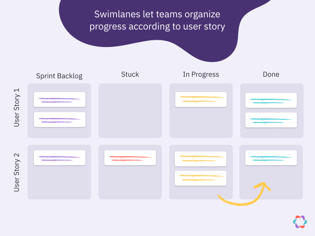 Agile SCRUM for Trello boards