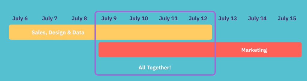 Growth Gathering schedule: 
July 6-12: Sales, Design & Data
July 9-15: Marketing