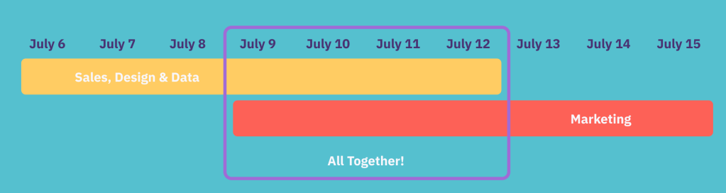 Growth Gathering schedule:
July 6-12: Sales, Design & Data
July 9-15: Marketing
