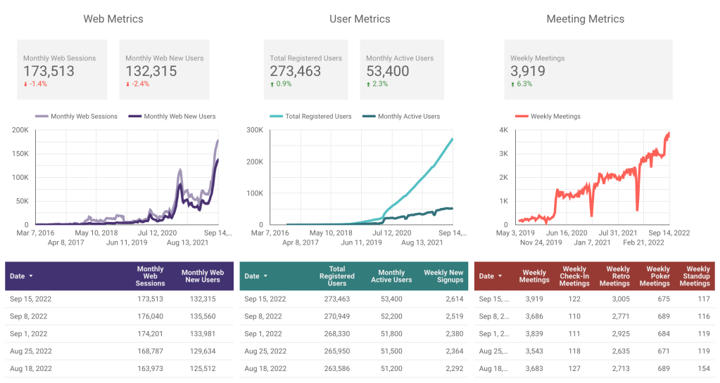 Monthly web metrics