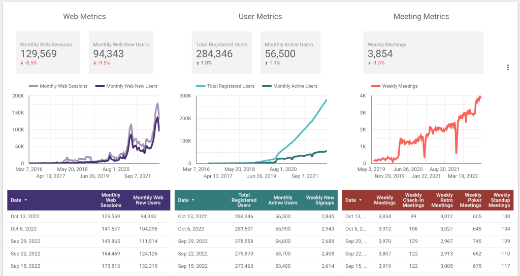 Fridayship metrics