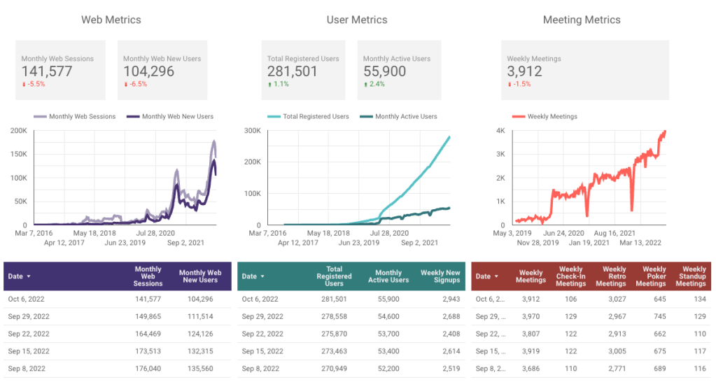 Parabols Oct 7 metrics