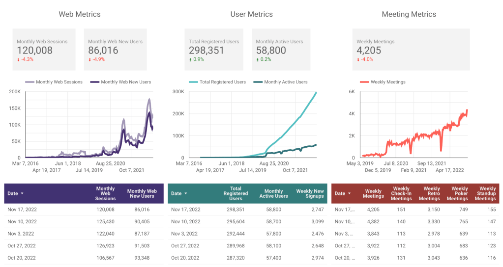 November 18 metrics