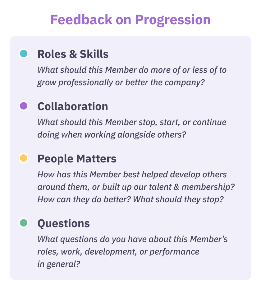 Roles & Skills - What should this Member do more of or less of to grow professionally or better the company?
Collaboration - What should this Member stop, start, or continue doing when working alongside others?
People Matters - How has this Member best helped develop others around them, or built up our talent & membership? How can they do better? What should they stop?
Questions - What questions do you have about this Member’s roles, work, development, or performance
in general?