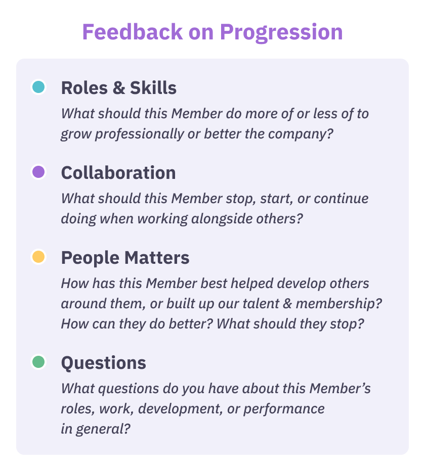 Roles & Skills - What should this Member do more of or less of to grow professionally or better the company?
Collaboration - What should this Member stop, start, or continue doing when working alongside others?
People Matters - How has this Member best helped develop others around them, or built up our talent & membership? How can they do better? What should they stop?
Questions - What questions do you have about this Member’s roles, work, development, or performance in general?