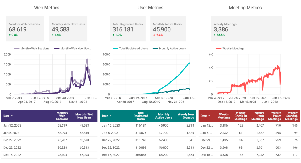 Parabol Metrics - January 13th 2023