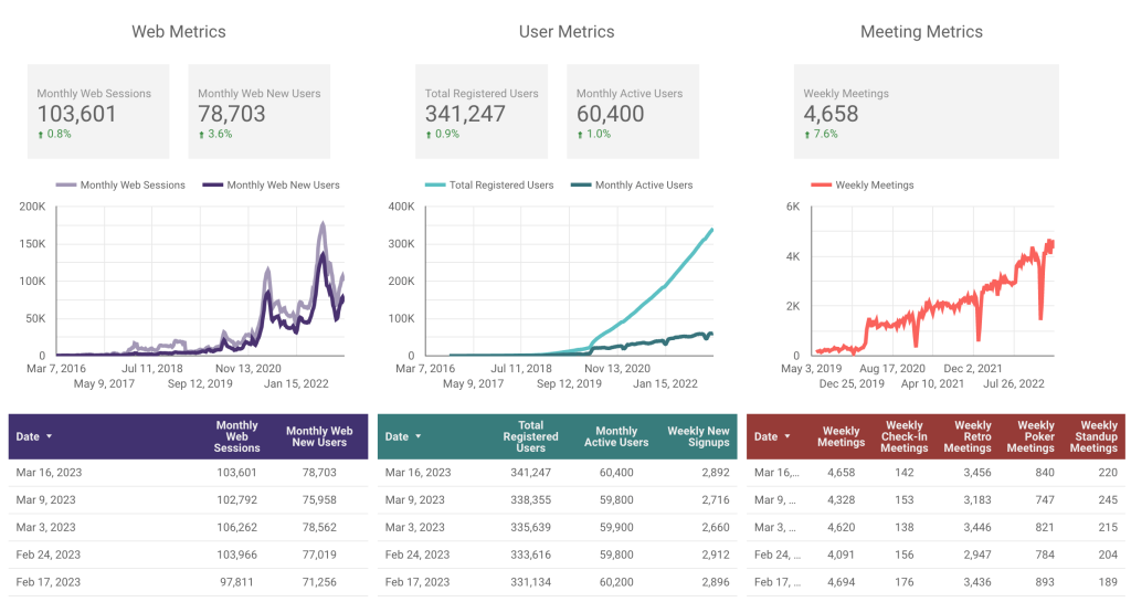 Parabol metrics for 17th March 2023