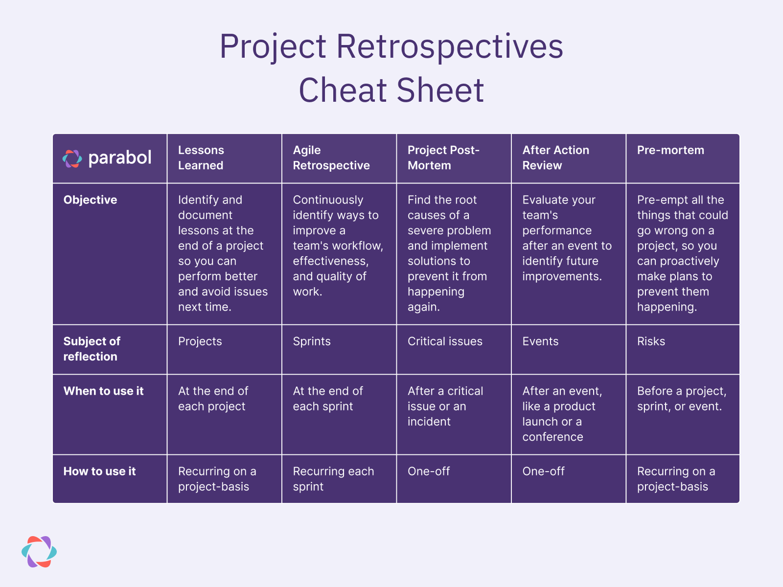 project-retrospectives-the-complete-guide-2023-parabol