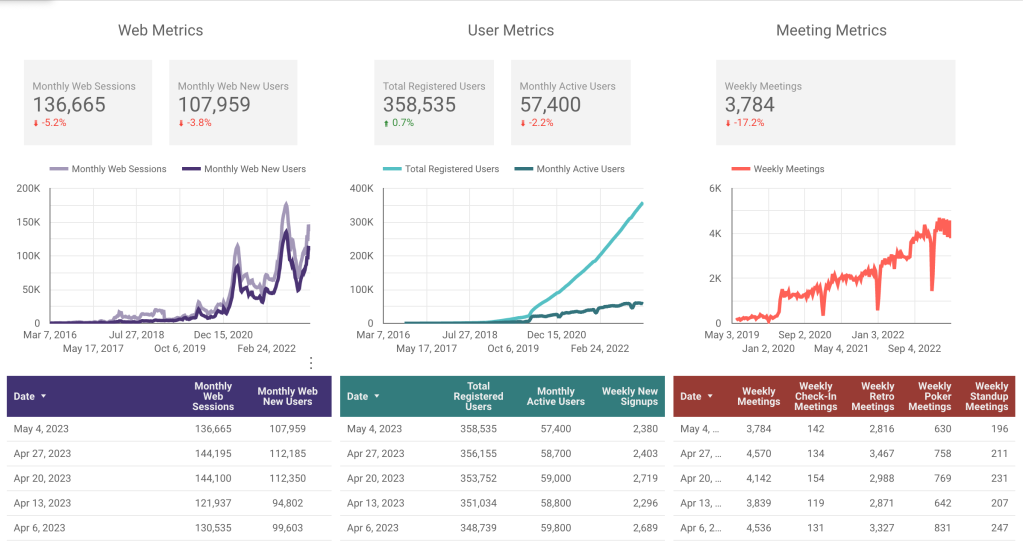 Parabol Friday Ship metrics