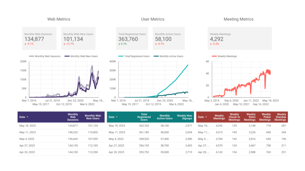 Parabol metrics for May 19, 2023