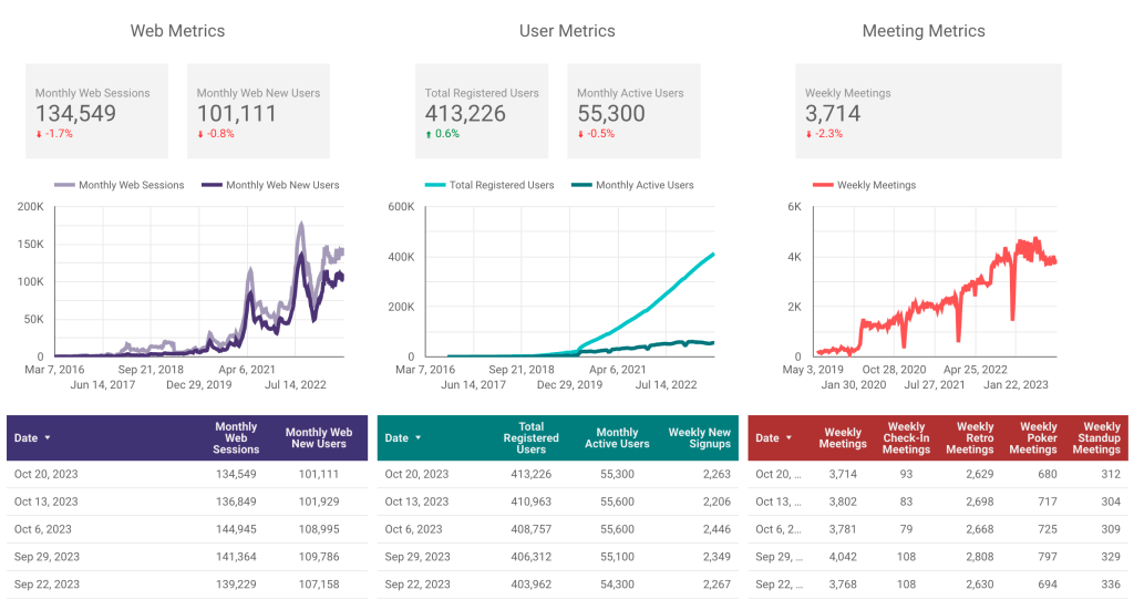 Metrics for Parabol Friday Ship #370