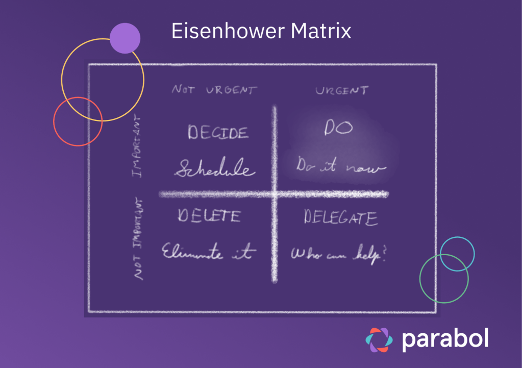 Eisenhower Matrix