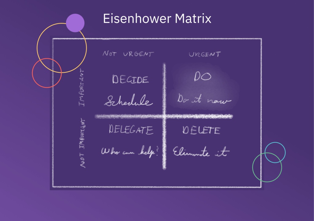 eisenhower matrix prioritization framework diagram