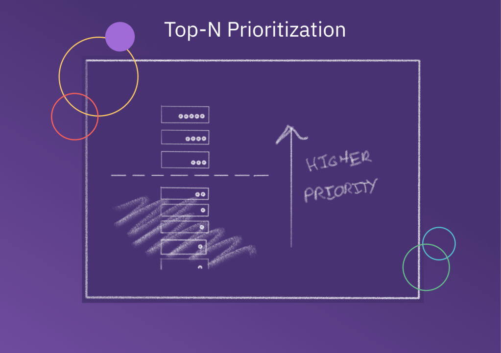top-n ranking prioritization framework diagram