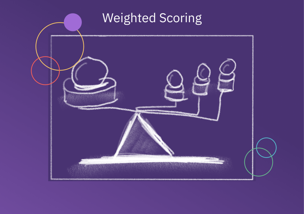 weight scoring prioritization framework digram