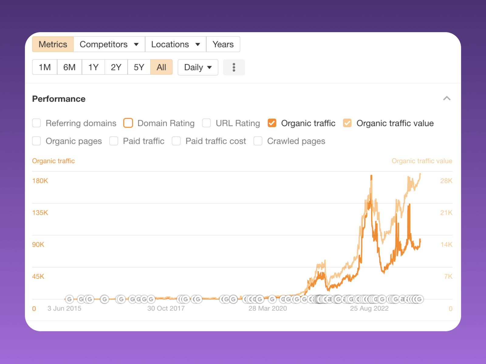 Parabol Organic Traffic November 2023 (1) Parabol Organic Traffic November 2023 (1)