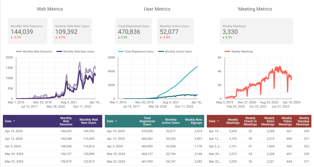 Metrics for Parabol Friday Ship #393