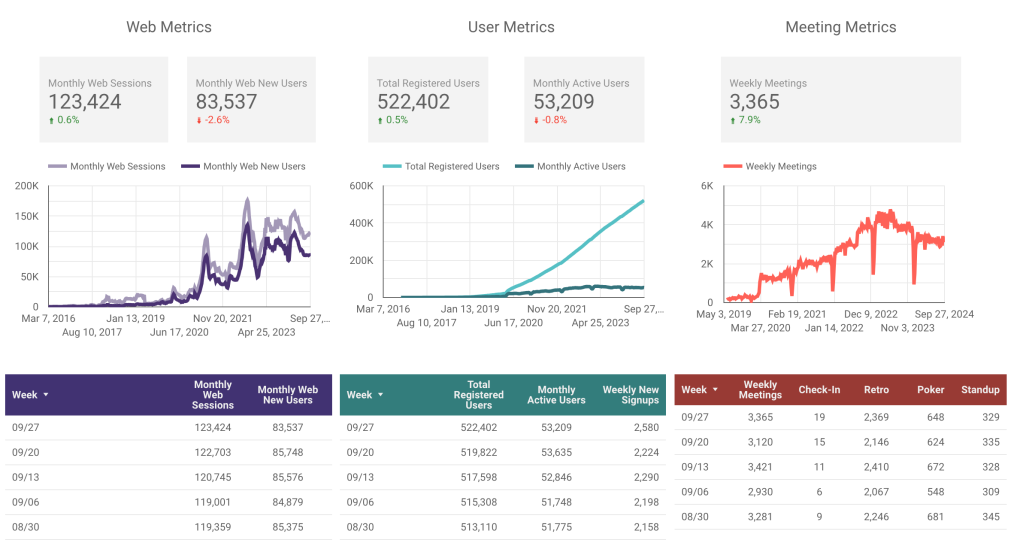 Parabol Metrics, Friday September 27, 2024