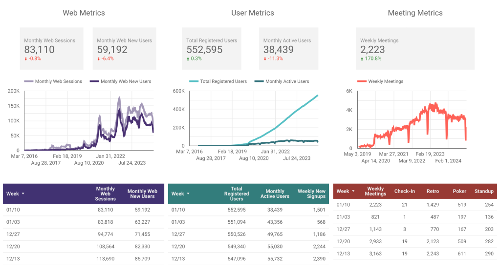 Parabol Metrics Jan 10, 2025