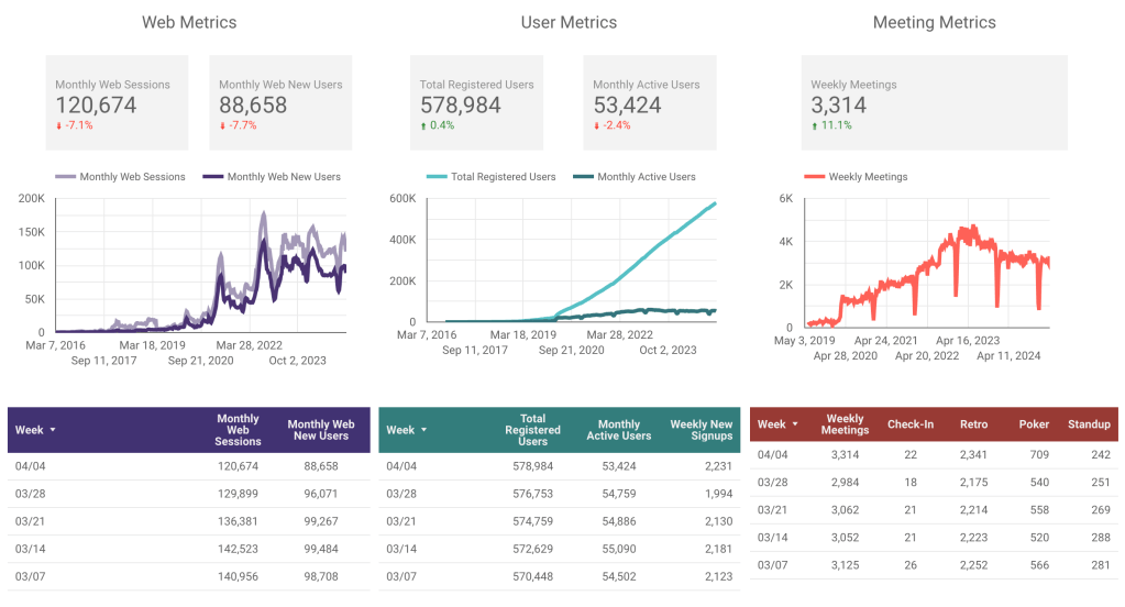 Parabol metrics April 4, 2025