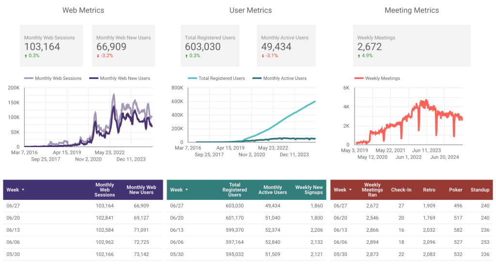 Parabol Metrics June 27, 2025