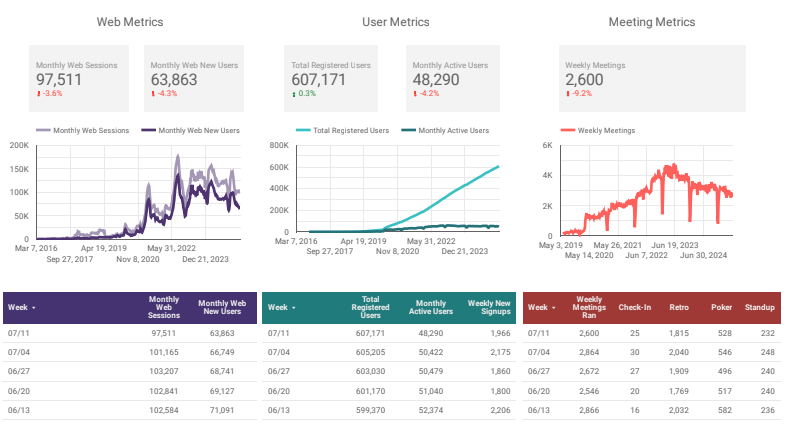 July 11, 2025 metrics