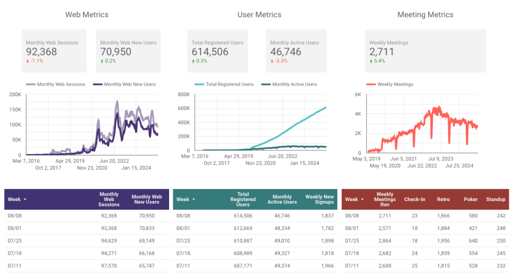 Parabol Weekly Friday Ship Metrics for Aug 8 2025