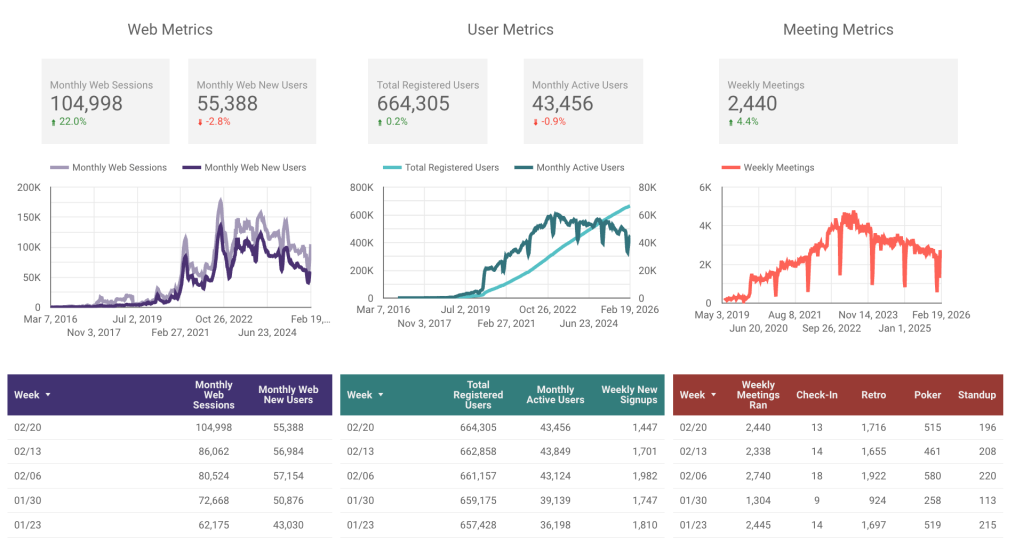 Feb 20 metrics