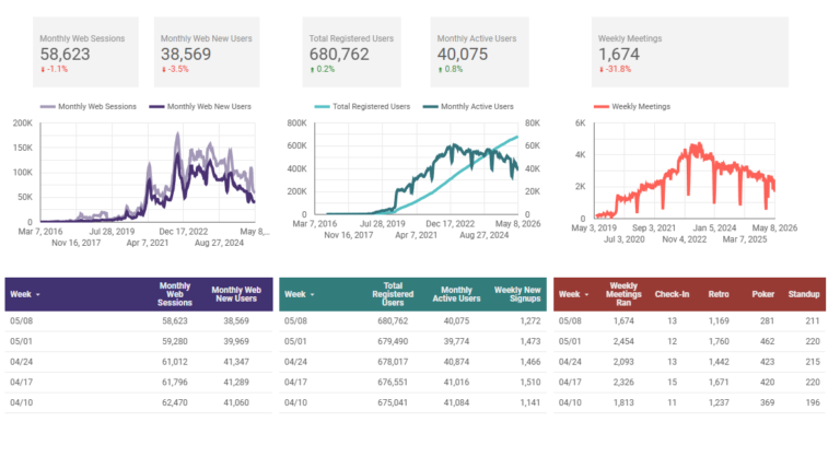 Metrics for Parabol Friday Ship 490