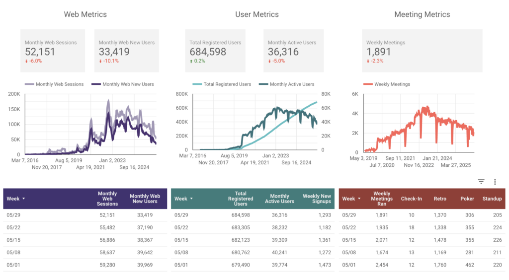 Metrics for Parabol Friday Ship #493