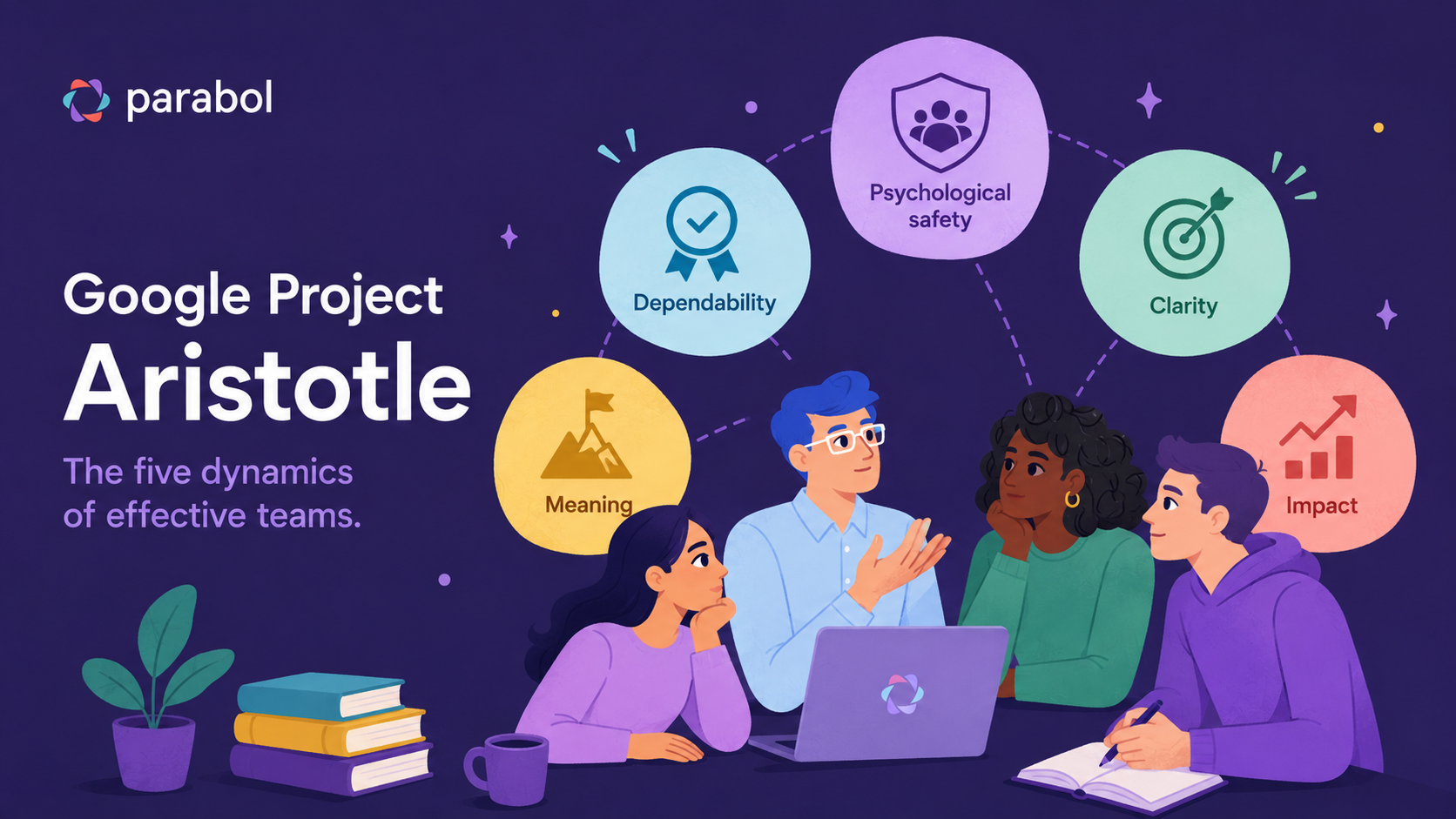 Google Project Aristotle Parabol Hero Image Google Project Aristotle Hero Image showing the five drivers of team performance