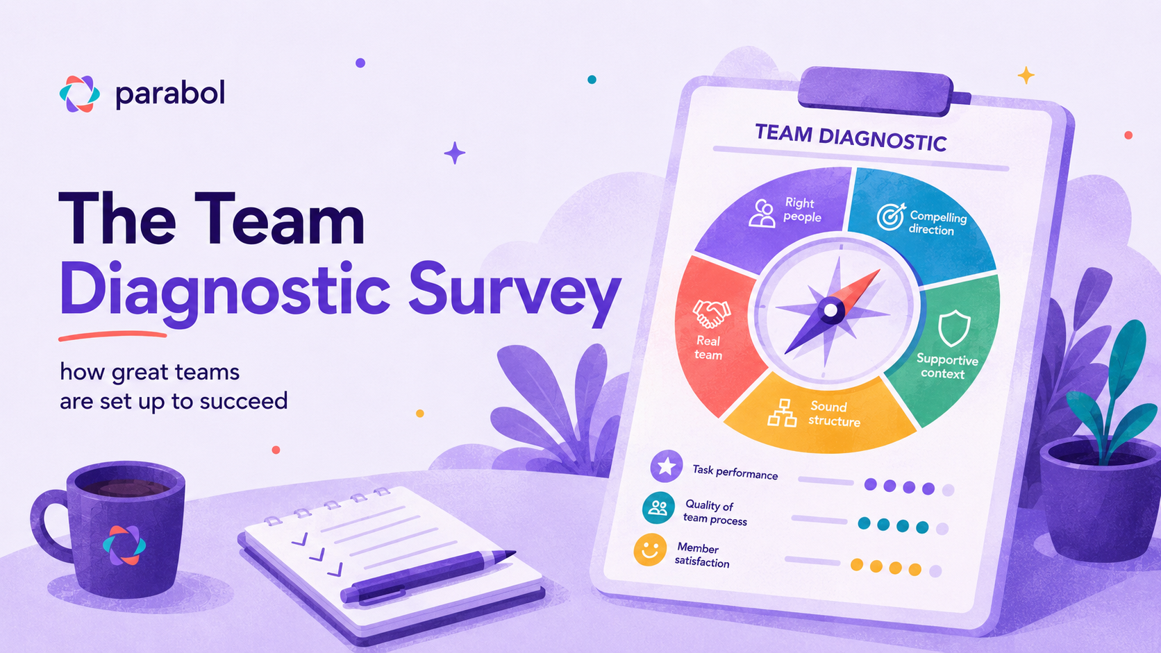 The Team Diagnostic Survey Hero Hackman's Team Diagnostic Survey informative hero image
