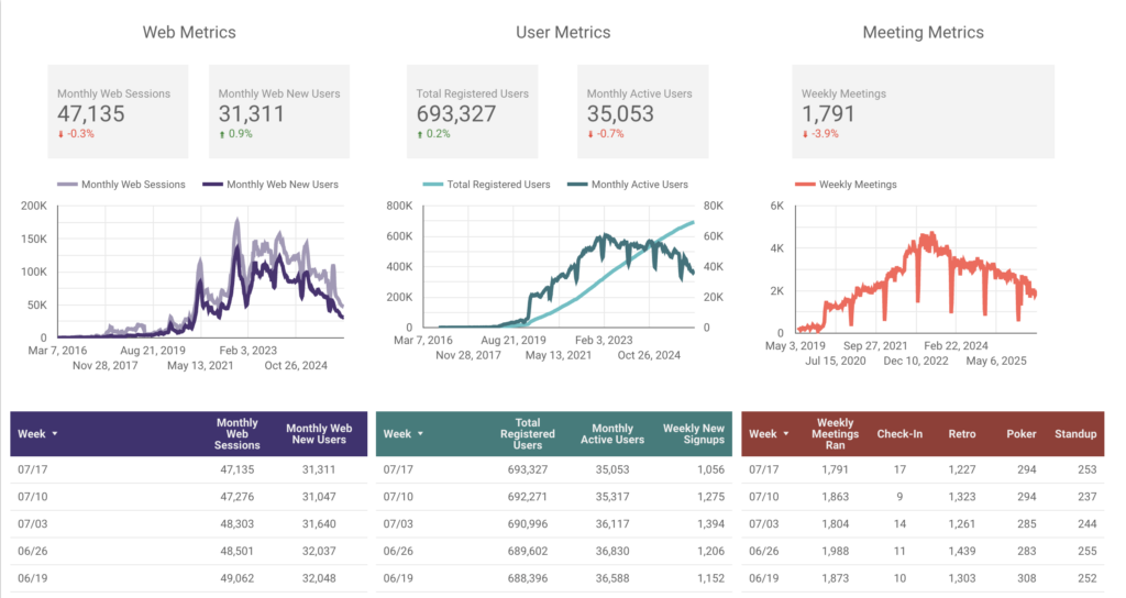 Metrics for Parabol Friday Ship #500