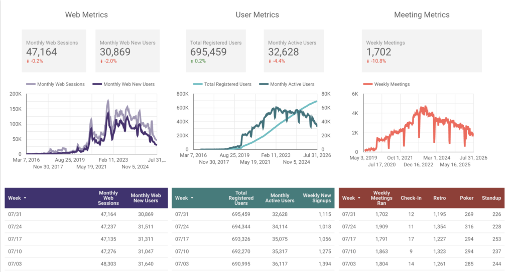 Metrics for Parabol Friday Ship 502