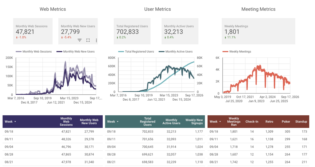 Graphs of metrics for Parabol Friday Ship #509